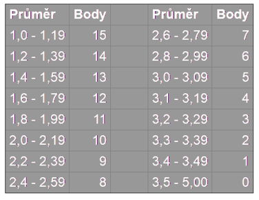 pr tab kriteria1