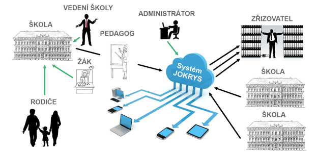 schema jokrys